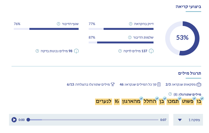 dashboard 2